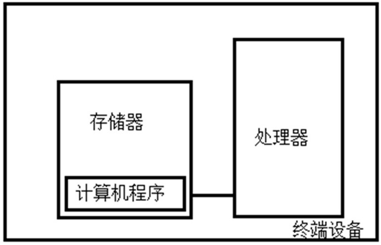 Automatic detection method for zero-value insulator in power transmission line