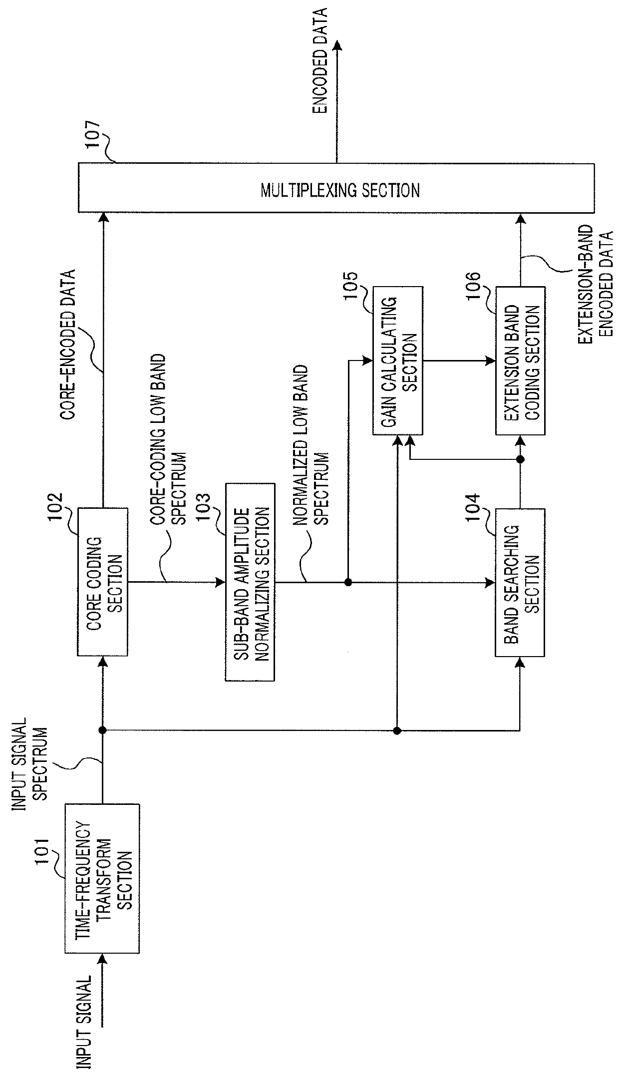 Encoding device, decoding device, encoding method and decoding method