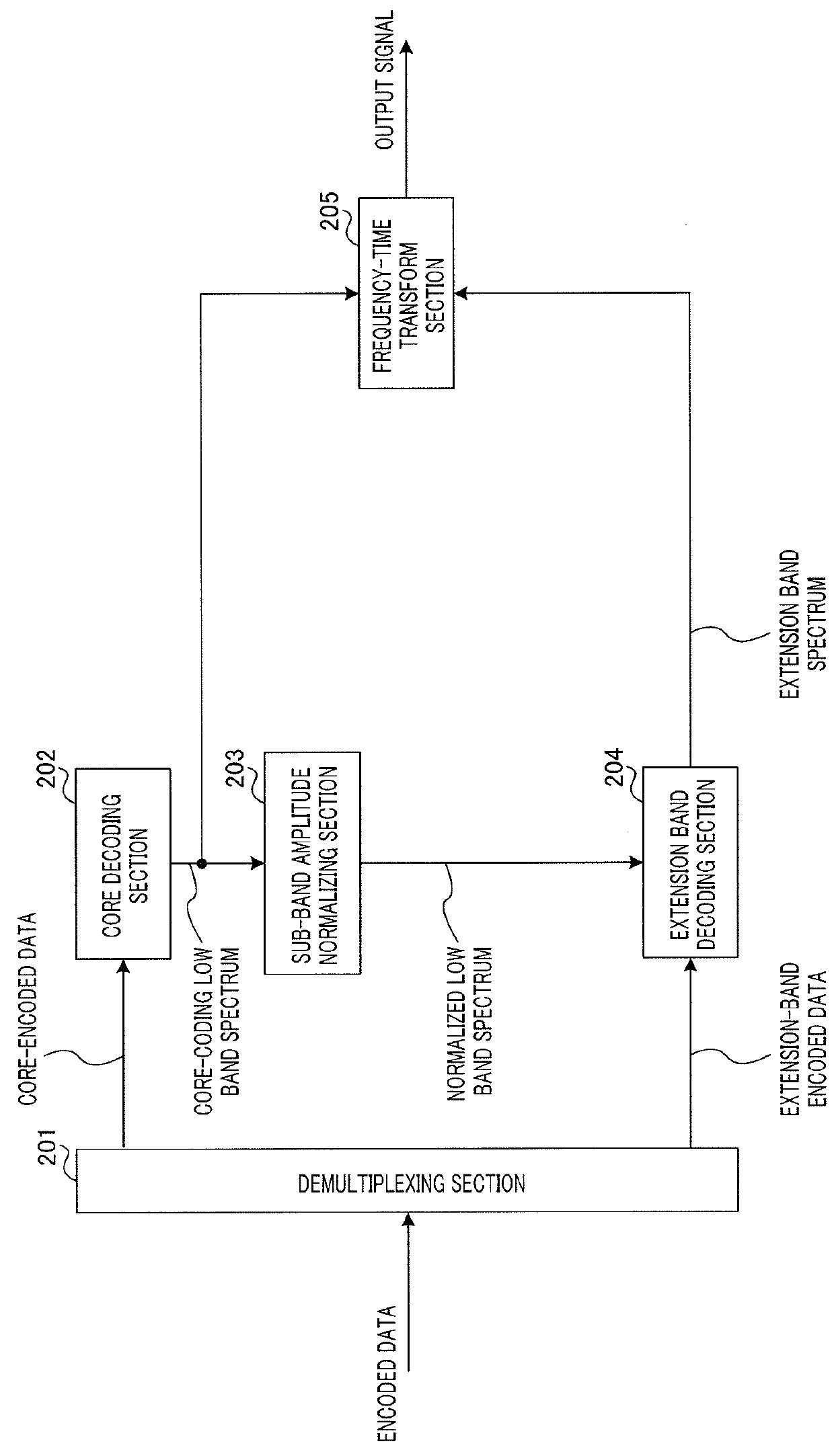 Encoding device, decoding device, encoding method and decoding method