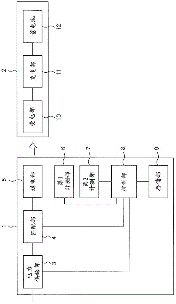 Non-contact charging device and non-contact charging method