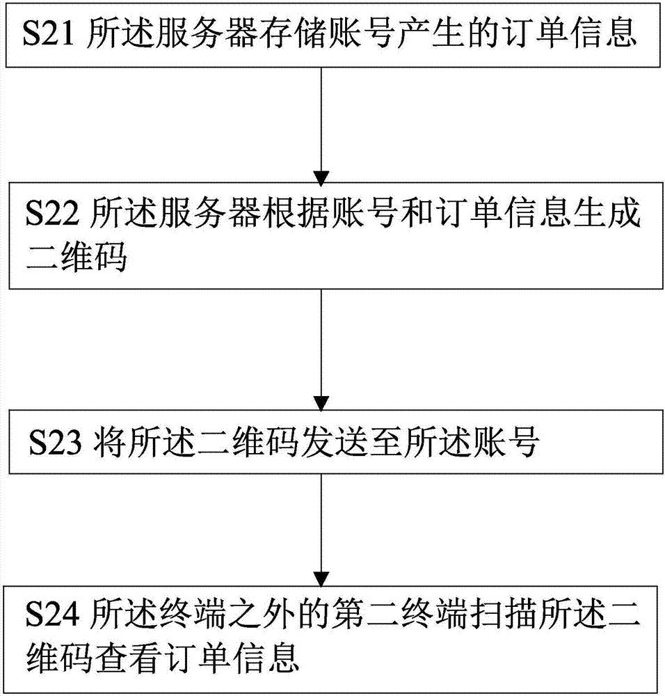 Order management method and system