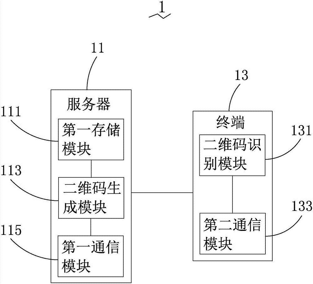 Order management method and system