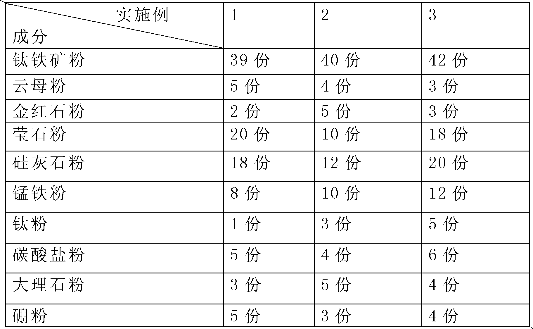 High low temperature toughness carbon steel covered electrode