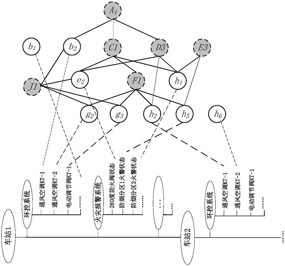 Data bonding structure and processing method adaptable to metro integrated supervisory control system