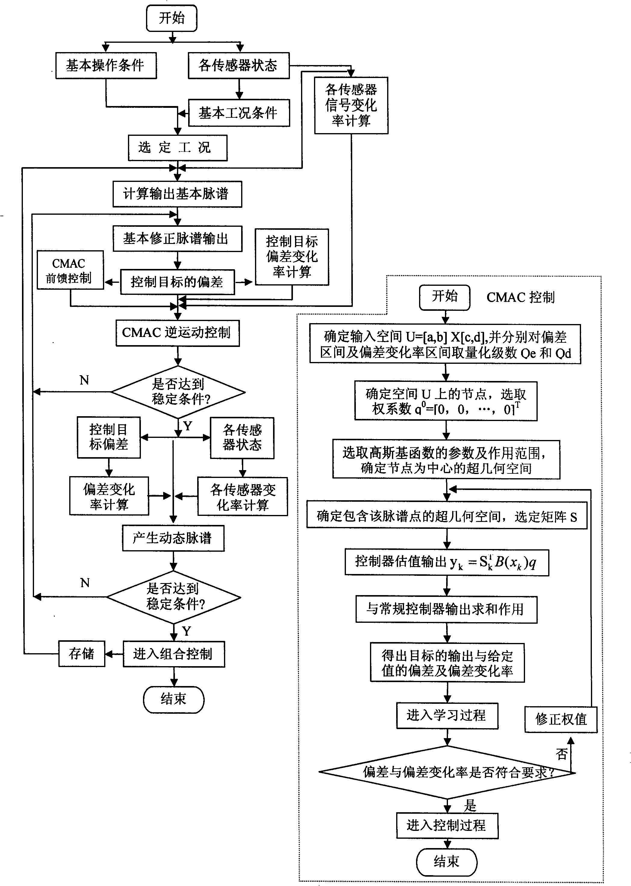 Method for combined pulse spectrum controlling engine ignition timing