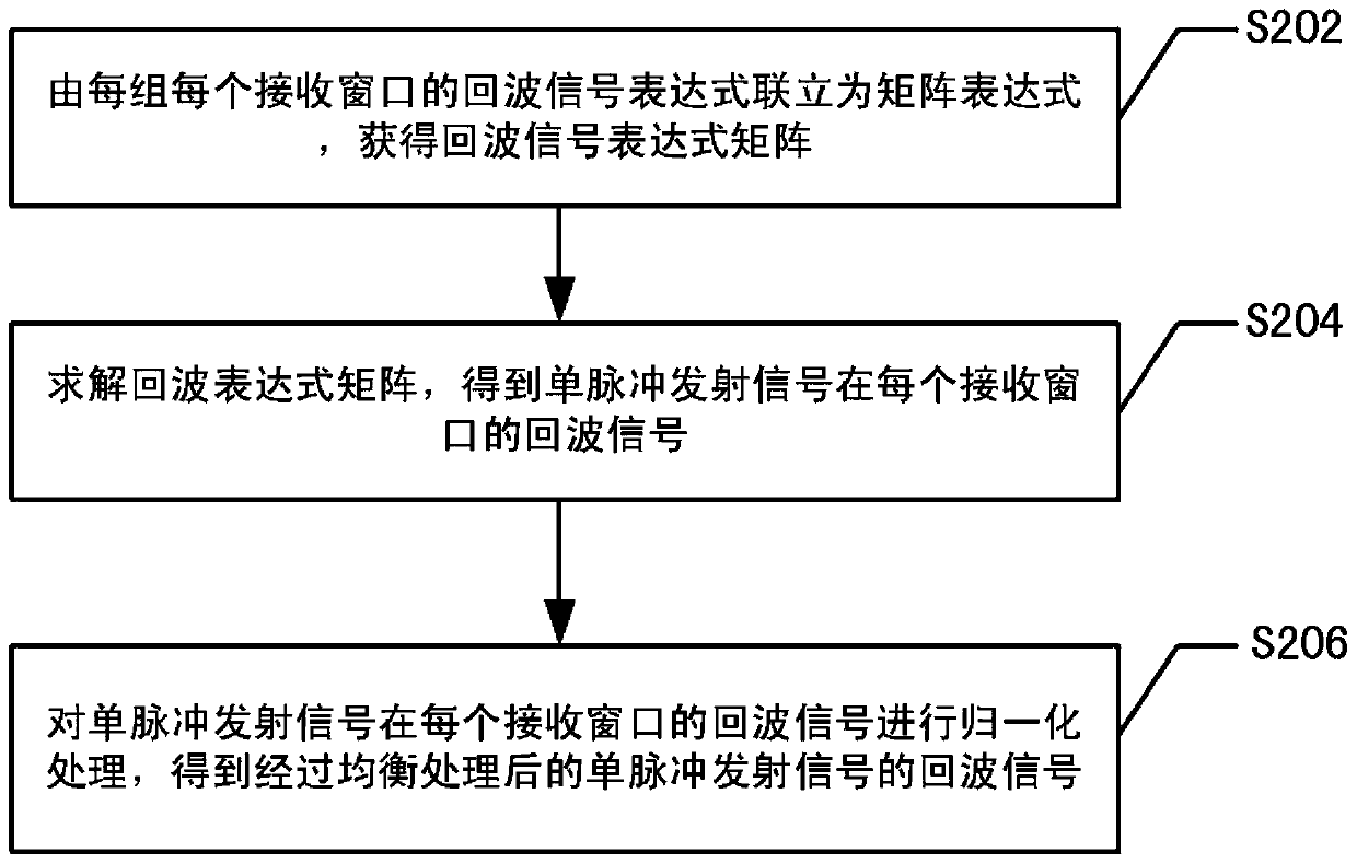 Time Domain Cyclic Coding and Restoration Method of Continuous Pulse Radar Signal