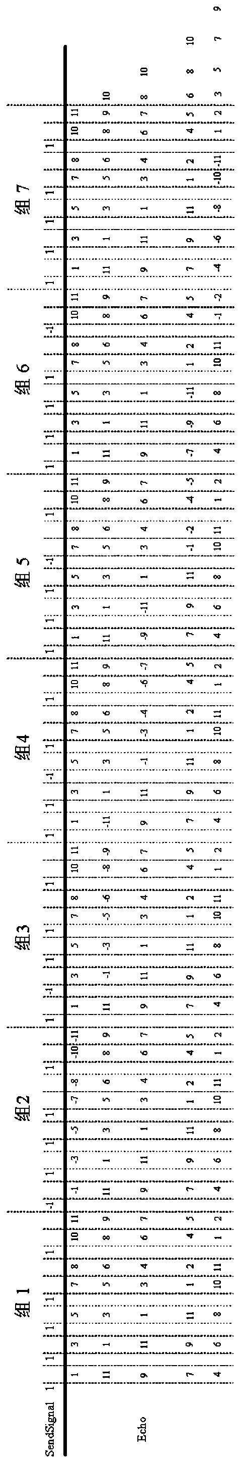 Time Domain Cyclic Coding and Restoration Method of Continuous Pulse Radar Signal