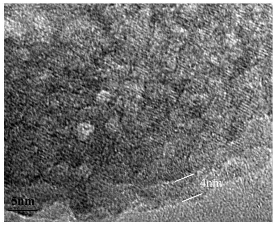 A kind of preparation method of high-nickel ternary material coated with lithium cobalt oxide