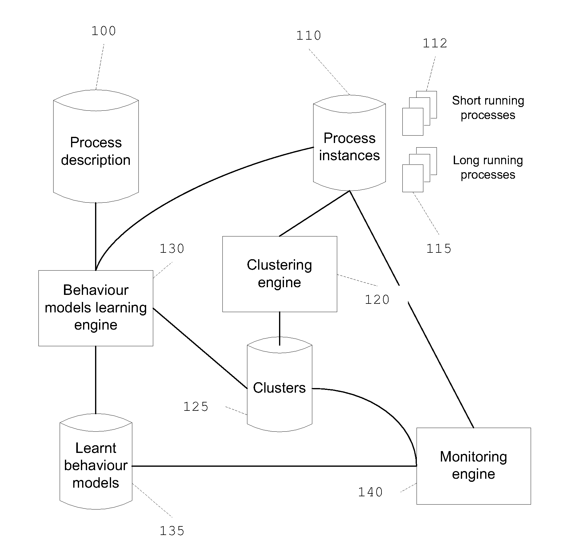 Method and system for detecting anomalous process behavior