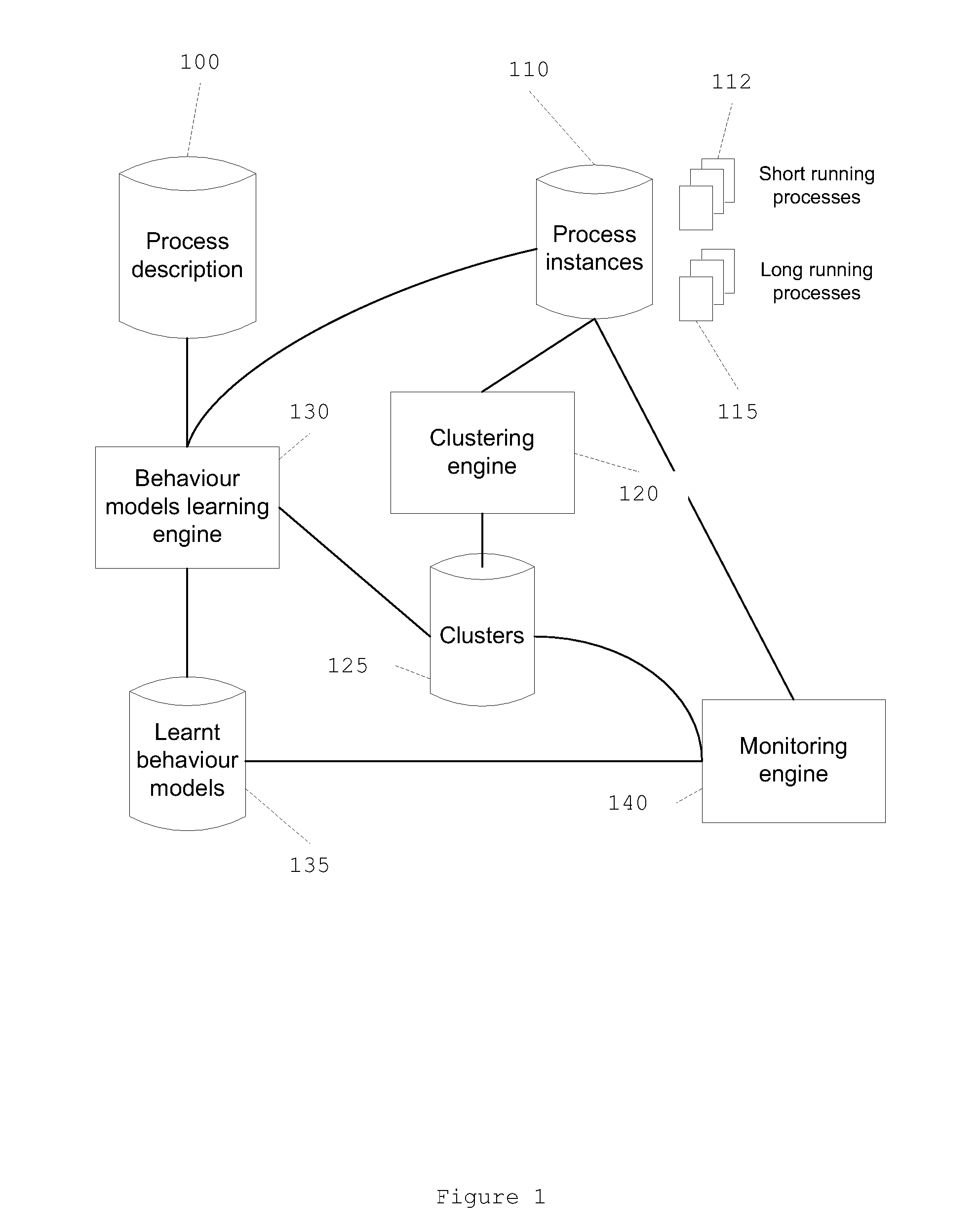 Method and system for detecting anomalous process behavior