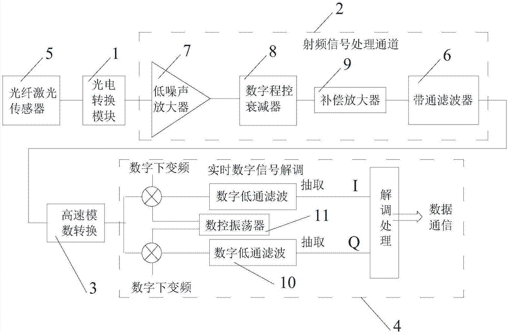 Fiber laser sensor light-carried microwave signal digital demodulation system and demodulation method thereof