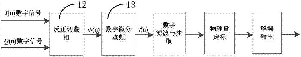 Fiber laser sensor light-carried microwave signal digital demodulation system and demodulation method thereof