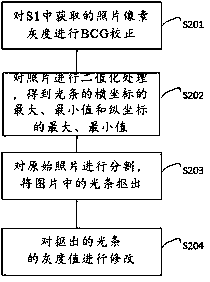 A Machine Vision-Based Automobile Tire Pattern Recognition Method