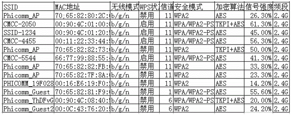 Network access system and method for wireless router