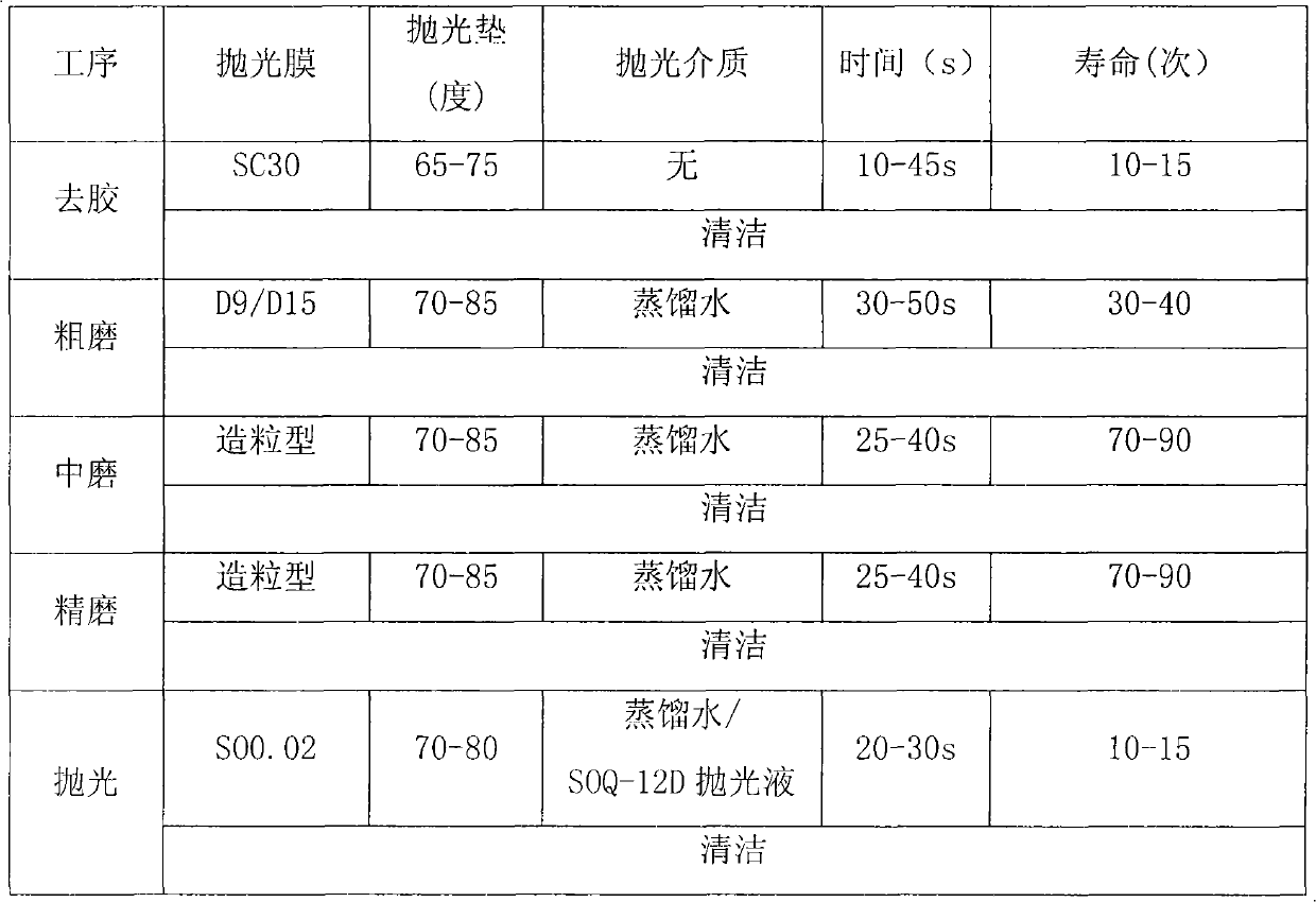 Granulation polishing film, preparing method thereof and application thereof