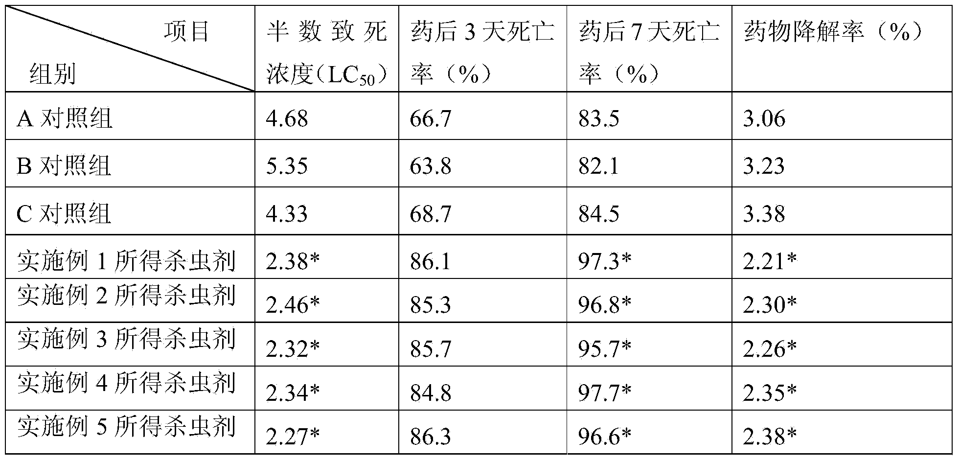 Preparation method for spinosad/griseofulvin composite microcapsule insecticide