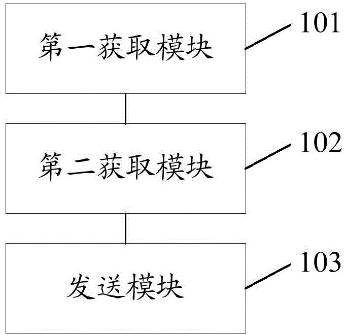 Method for controlling vehicle machine application operating authorization, vehicle-mounted device and terminal