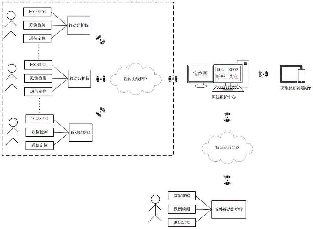 Telemetering monitoring method and system of multiparameter automatic early warning and rapid positioning response