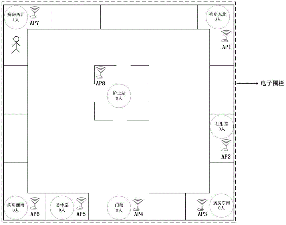 Telemetering monitoring method and system of multiparameter automatic early warning and rapid positioning response