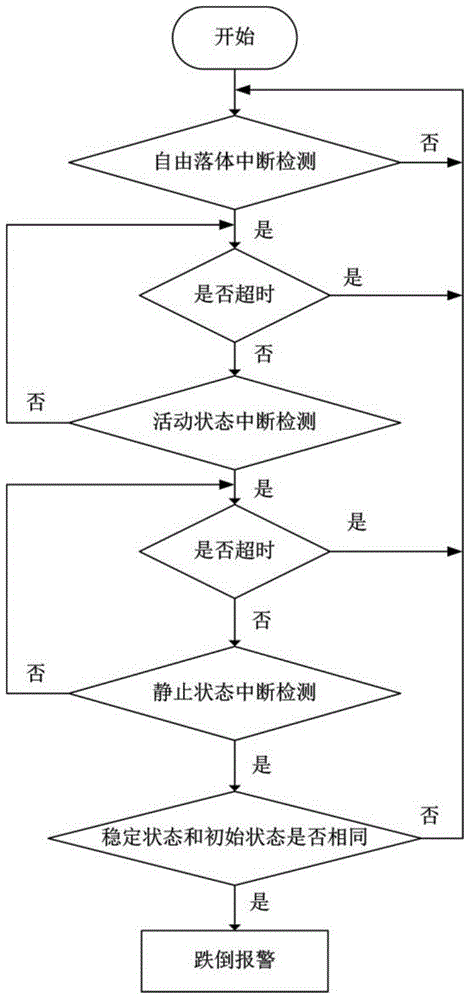 Telemetering monitoring method and system of multiparameter automatic early warning and rapid positioning response