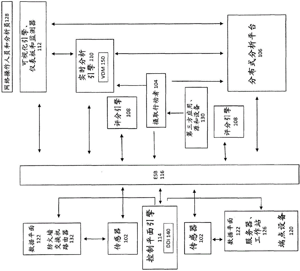 Cybersecurity system