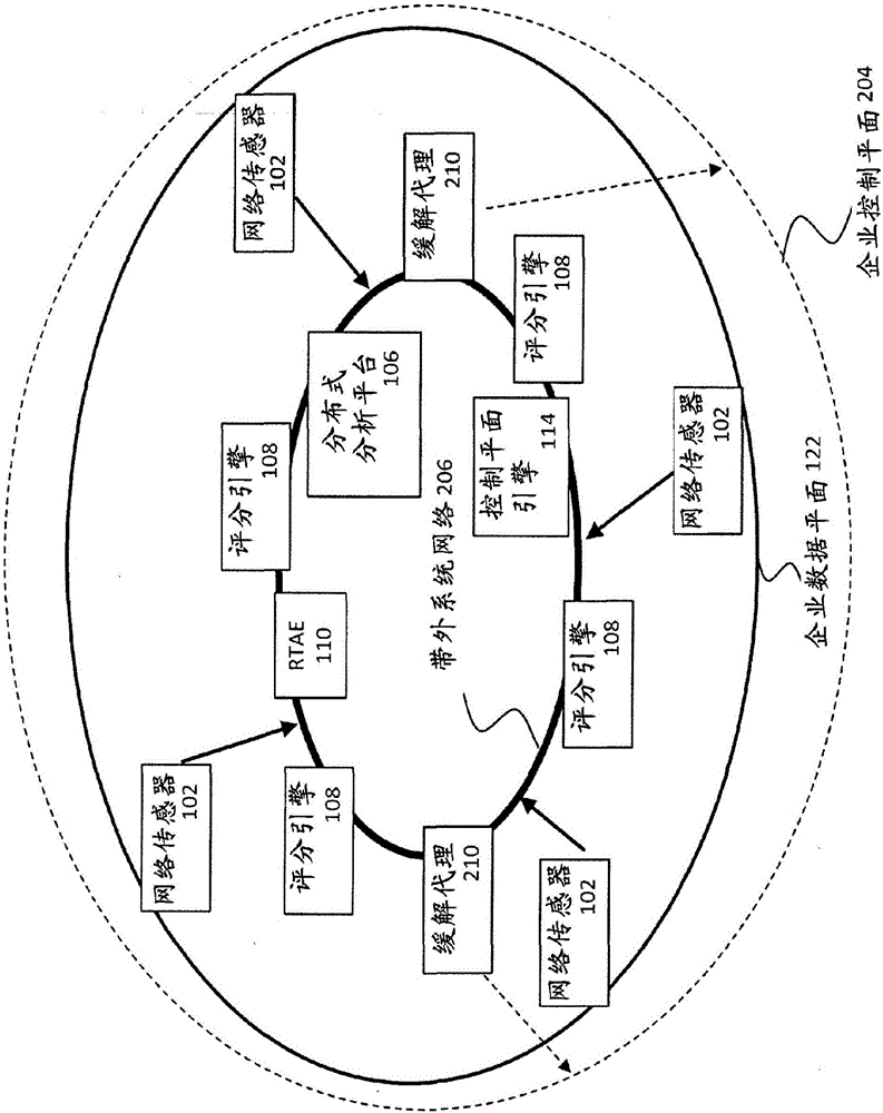 Cybersecurity system