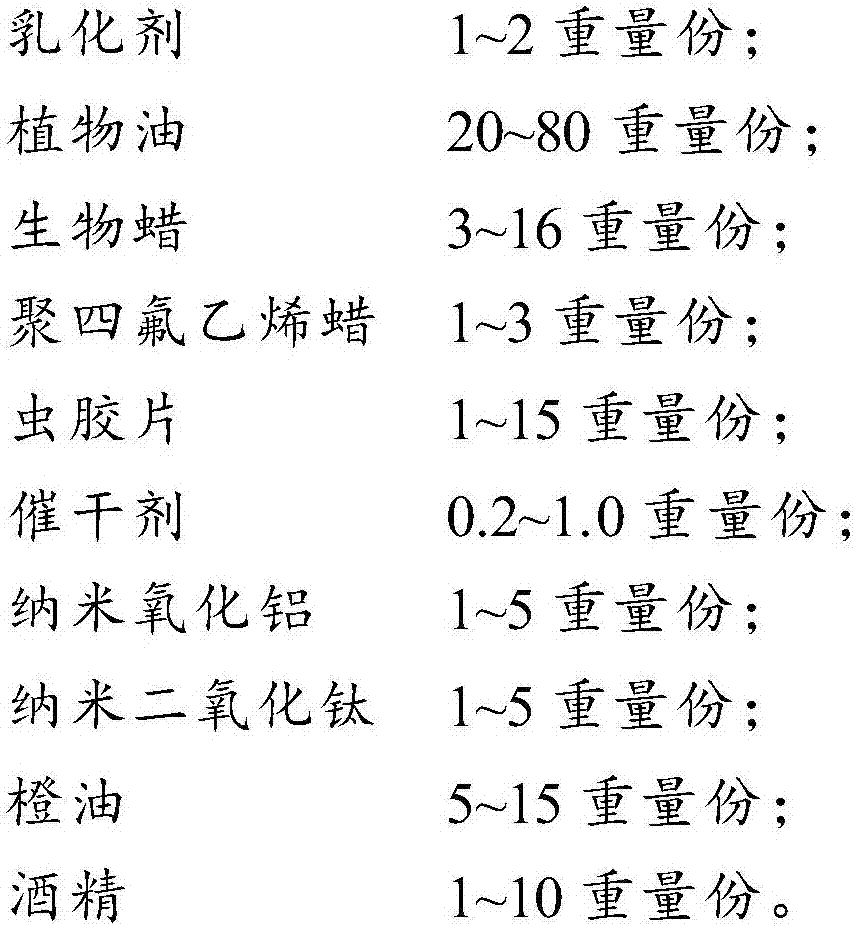 Water-based wax oil composition and preparation method thereof