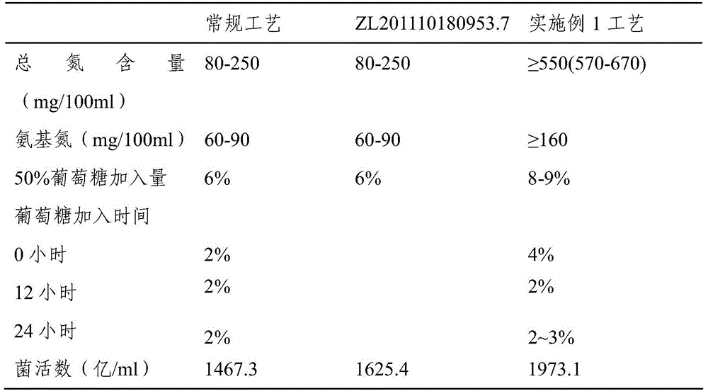 Method for Improving Live Bacteria Rate of Brucellosis Live Vaccine Products