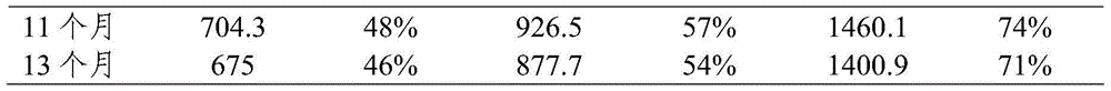 Method for Improving Live Bacteria Rate of Brucellosis Live Vaccine Products