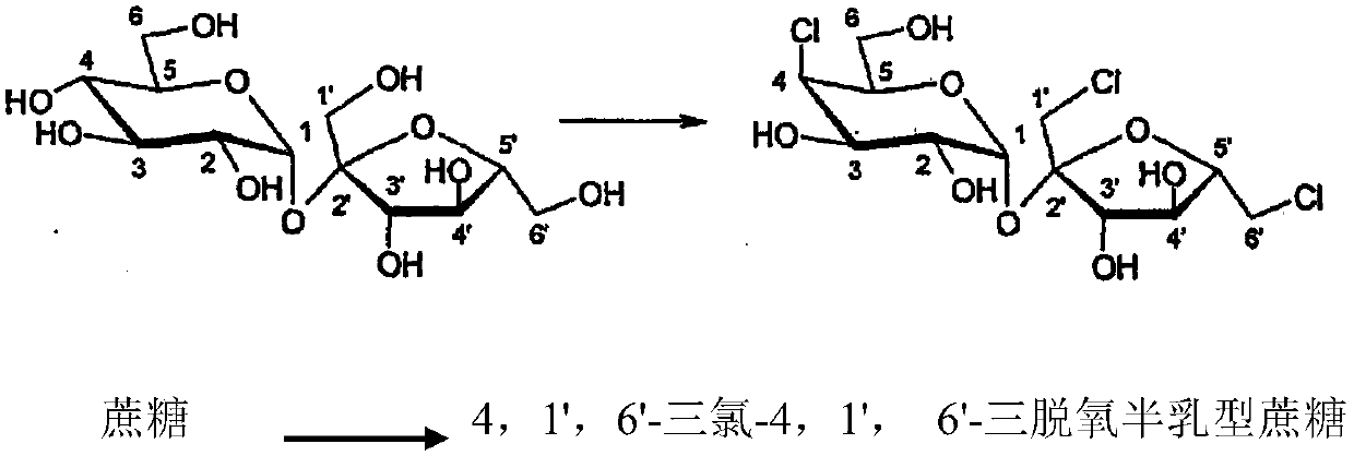 Neutralization method of chlorination solution