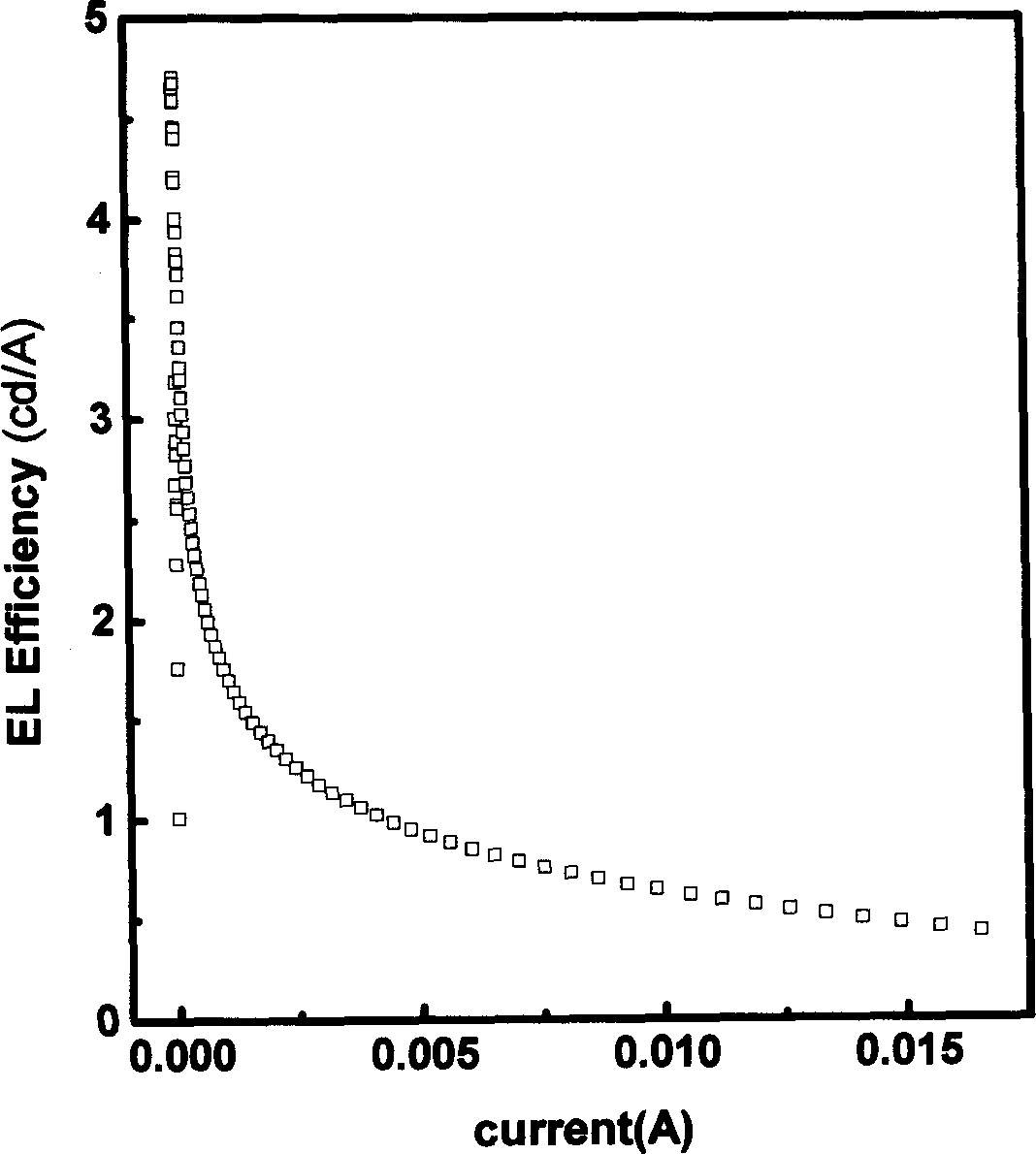 Method for preparing red-light rare-earth organic complex electroluminescent material and device