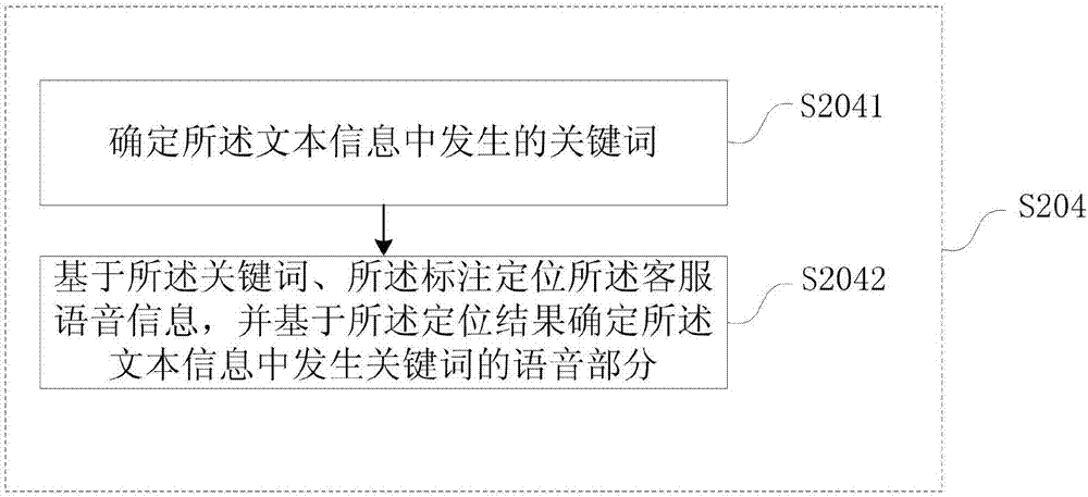 Voice quality-control financial security control system and method