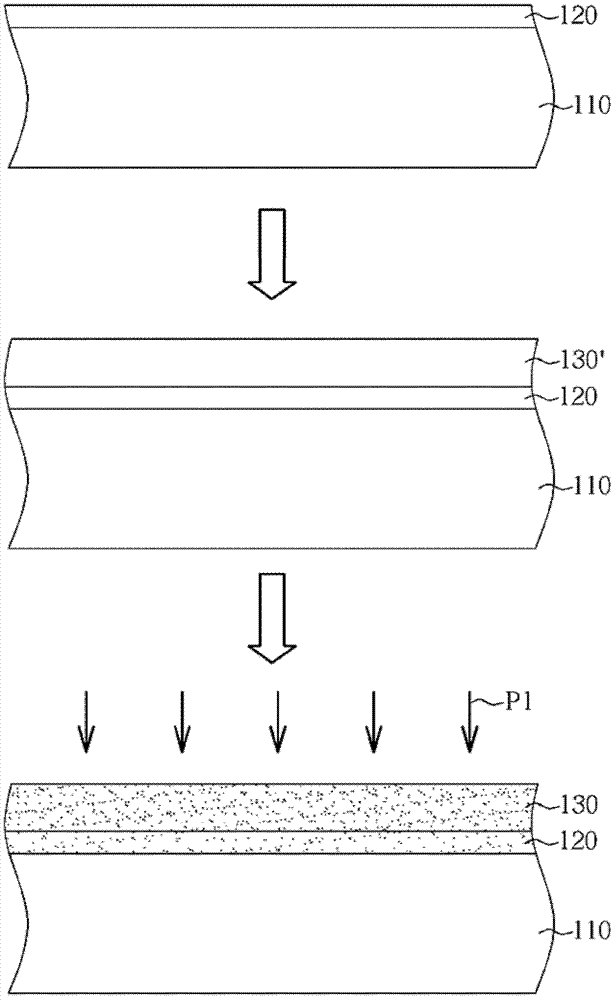 Semiconductor structure and its fabrication process