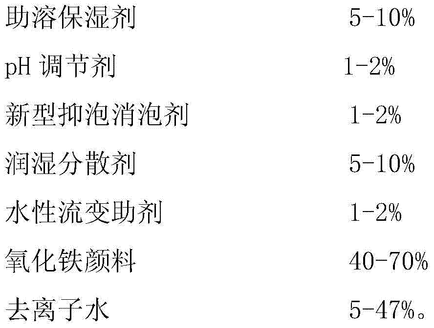 High-moisture-retention VOC-free iron oxide color paste and preparation method thereof