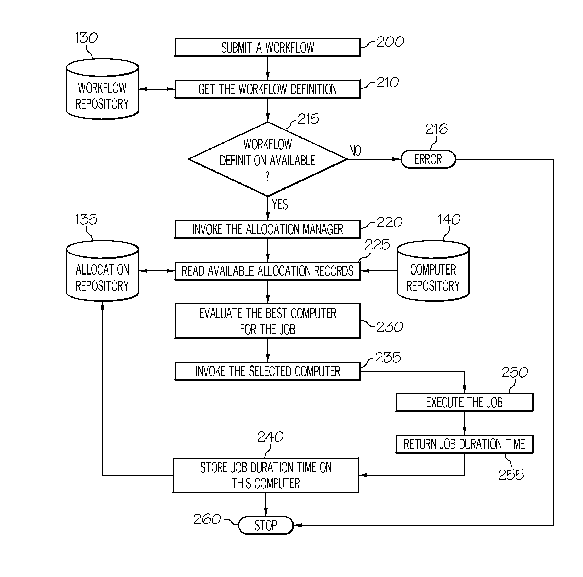 Method and system to automatically optimize execution of jobs when dispatching them over a network of computers