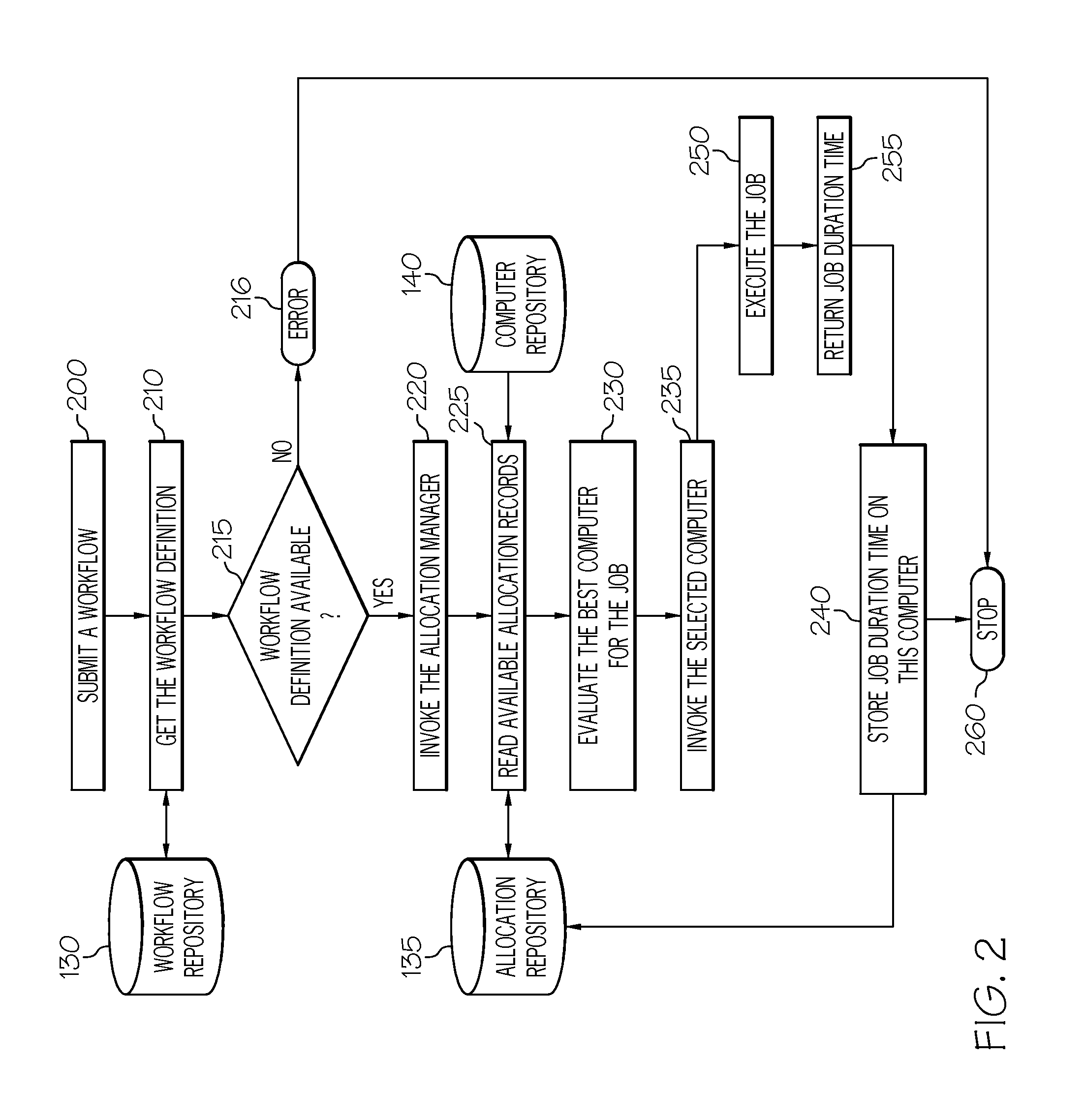 Method and system to automatically optimize execution of jobs when dispatching them over a network of computers