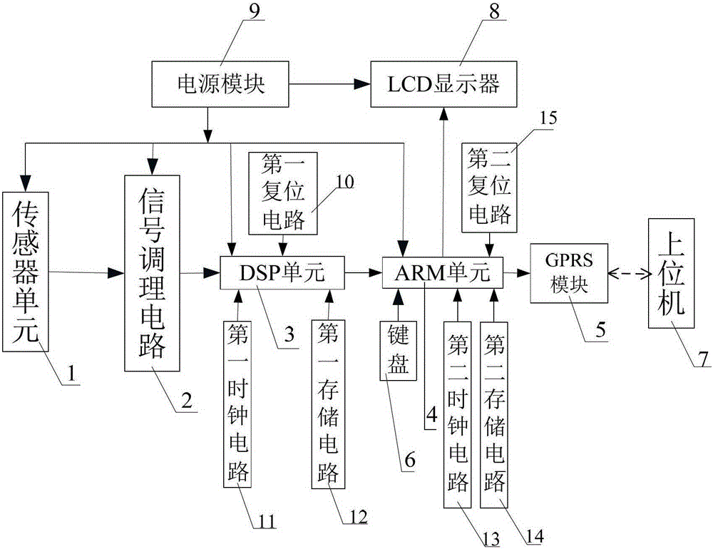 Smart Grid Transmission Line Fault Monitoring System and Method