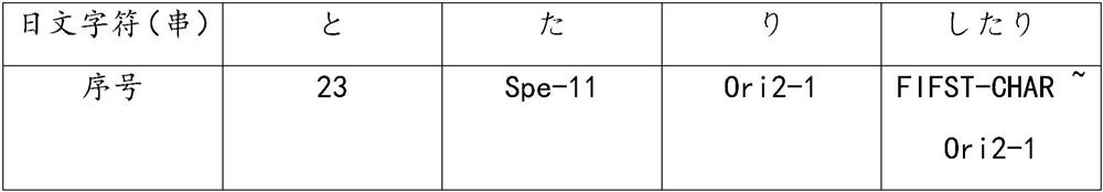 Japanese verb recognition and part-of-speech tagging method for neural network machine translation