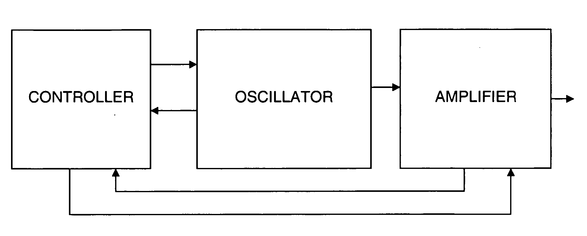 Method and apparatus for controlling and protecting pulsed high power fiber amplifier systems