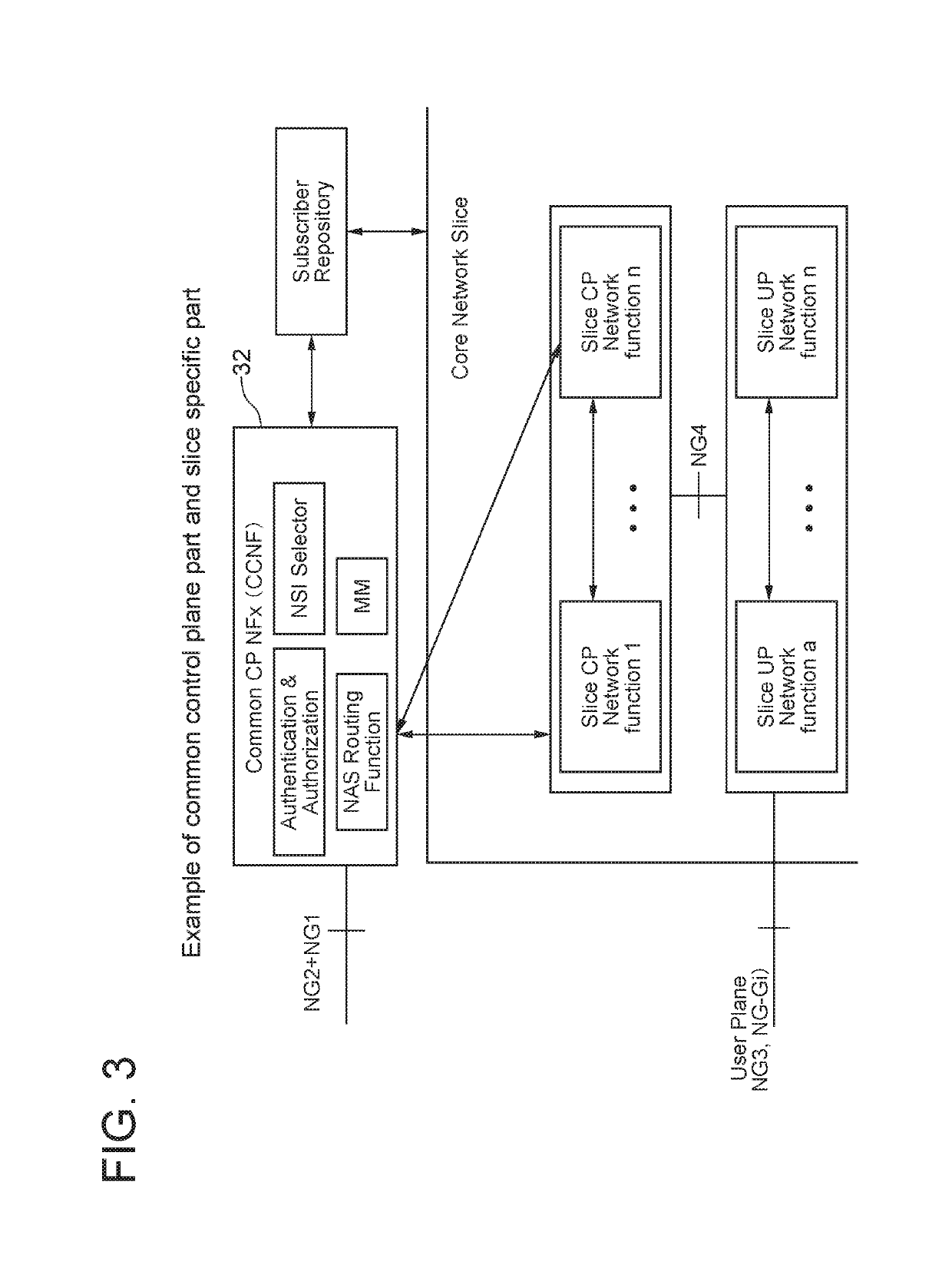 Method for user plane connection activation or deactivation per session