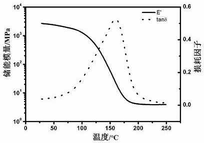 A kind of preparation method and application of photocurable polyimide ink for 3D printing