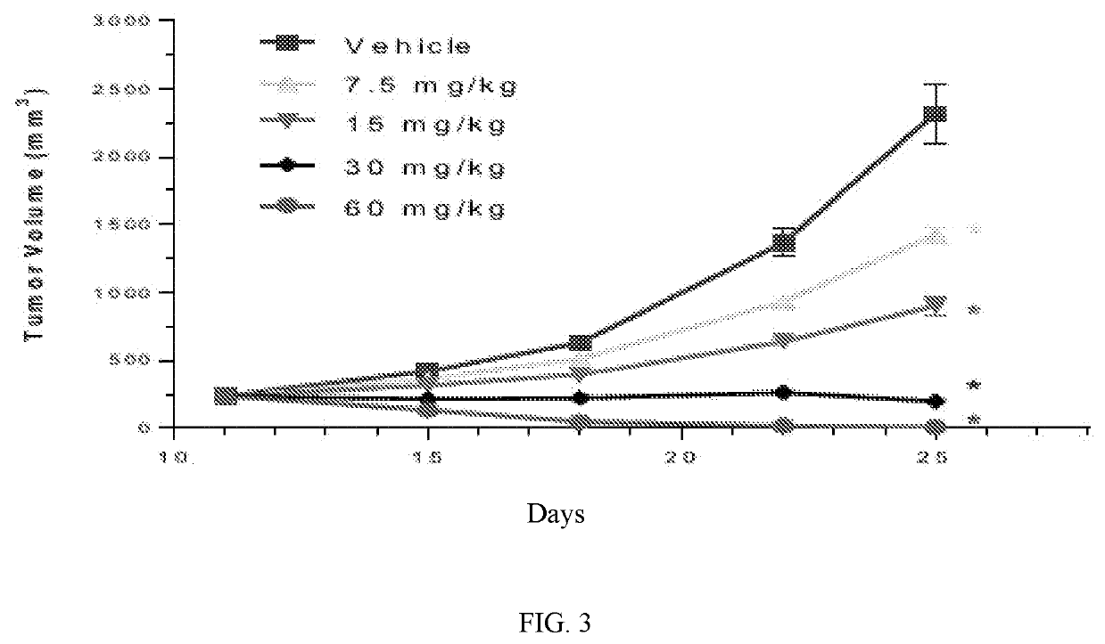 Methods of Treating Cancer