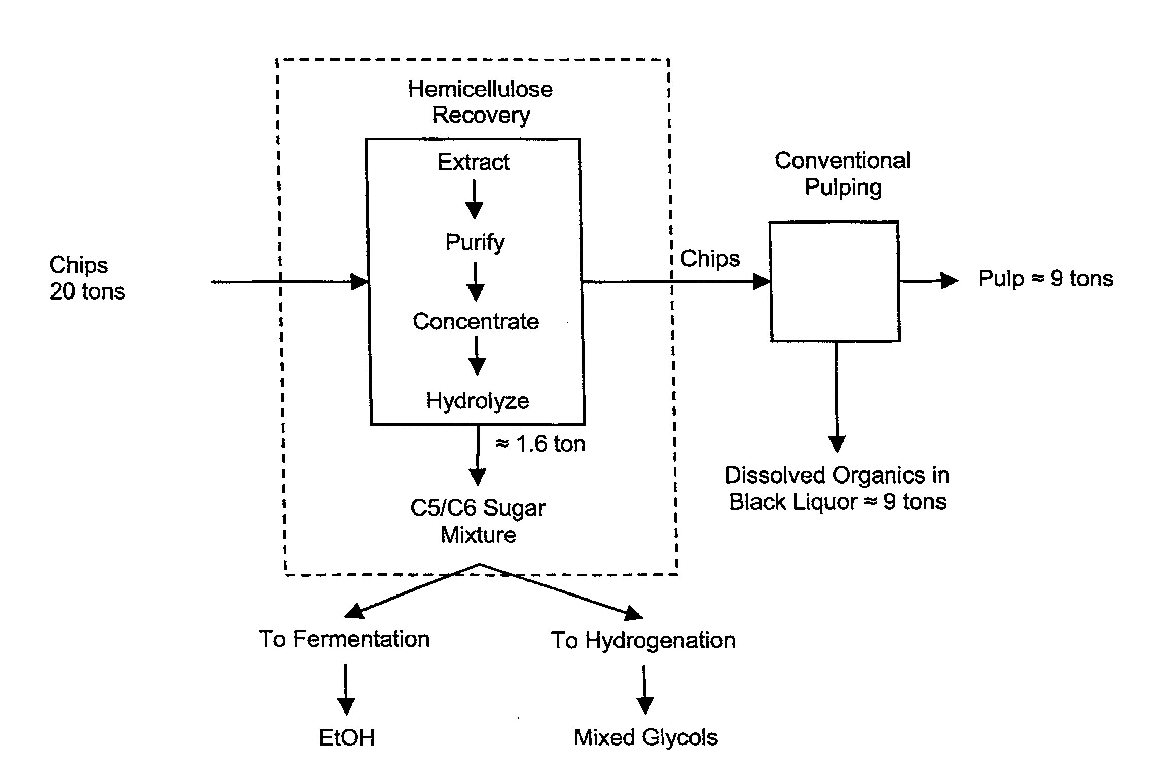 Arundo donax hemicellulose recovery process