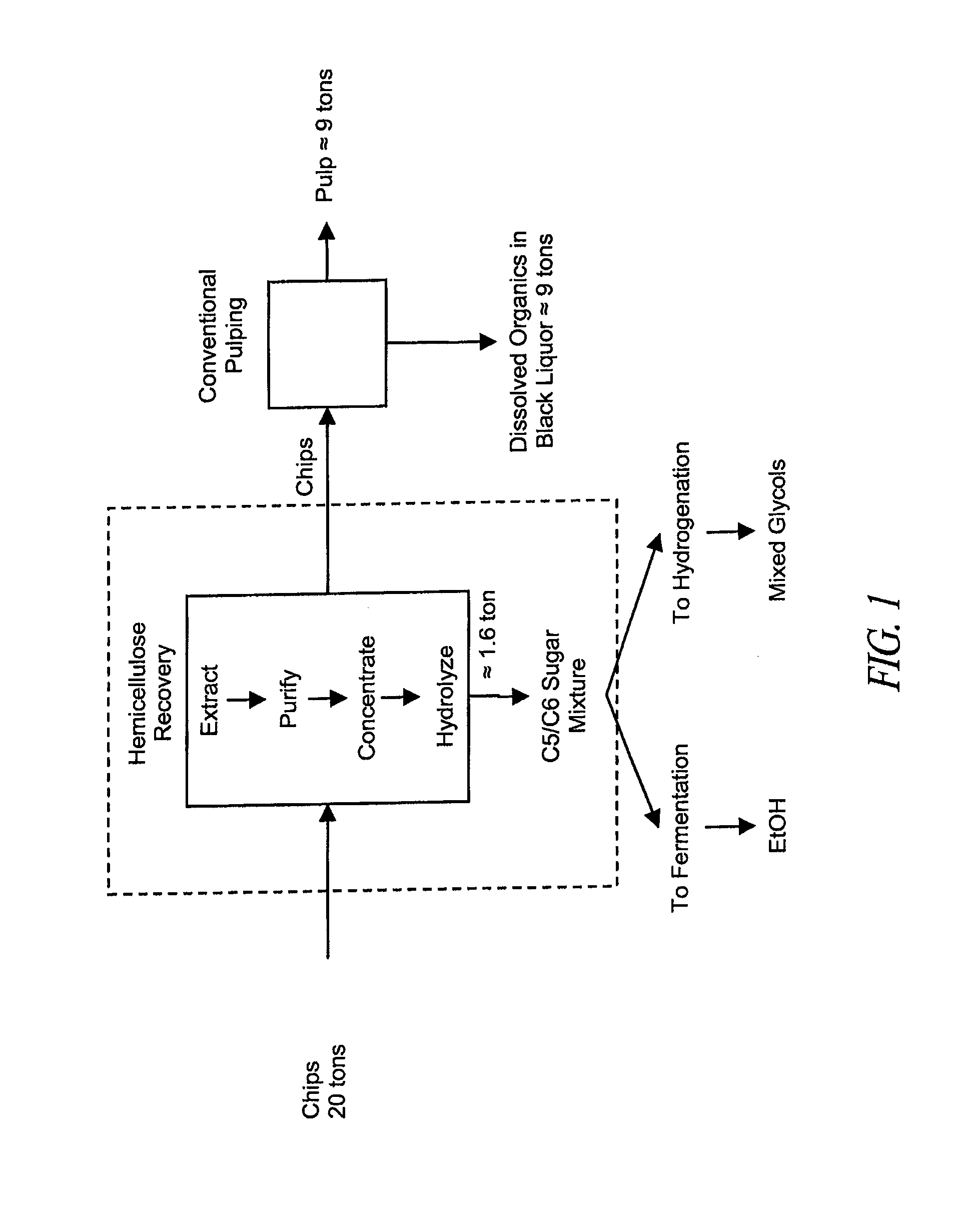 Arundo donax hemicellulose recovery process