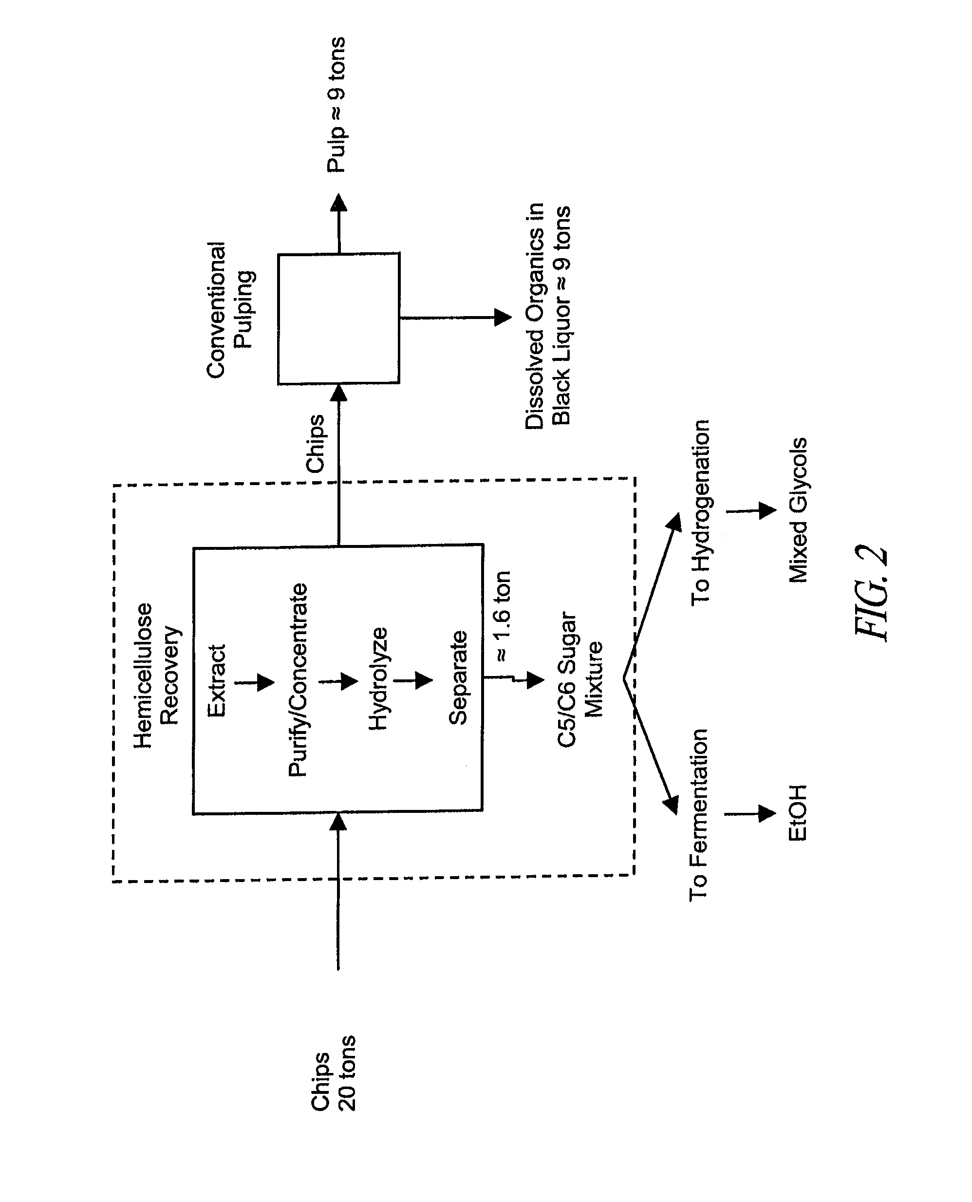 Arundo donax hemicellulose recovery process