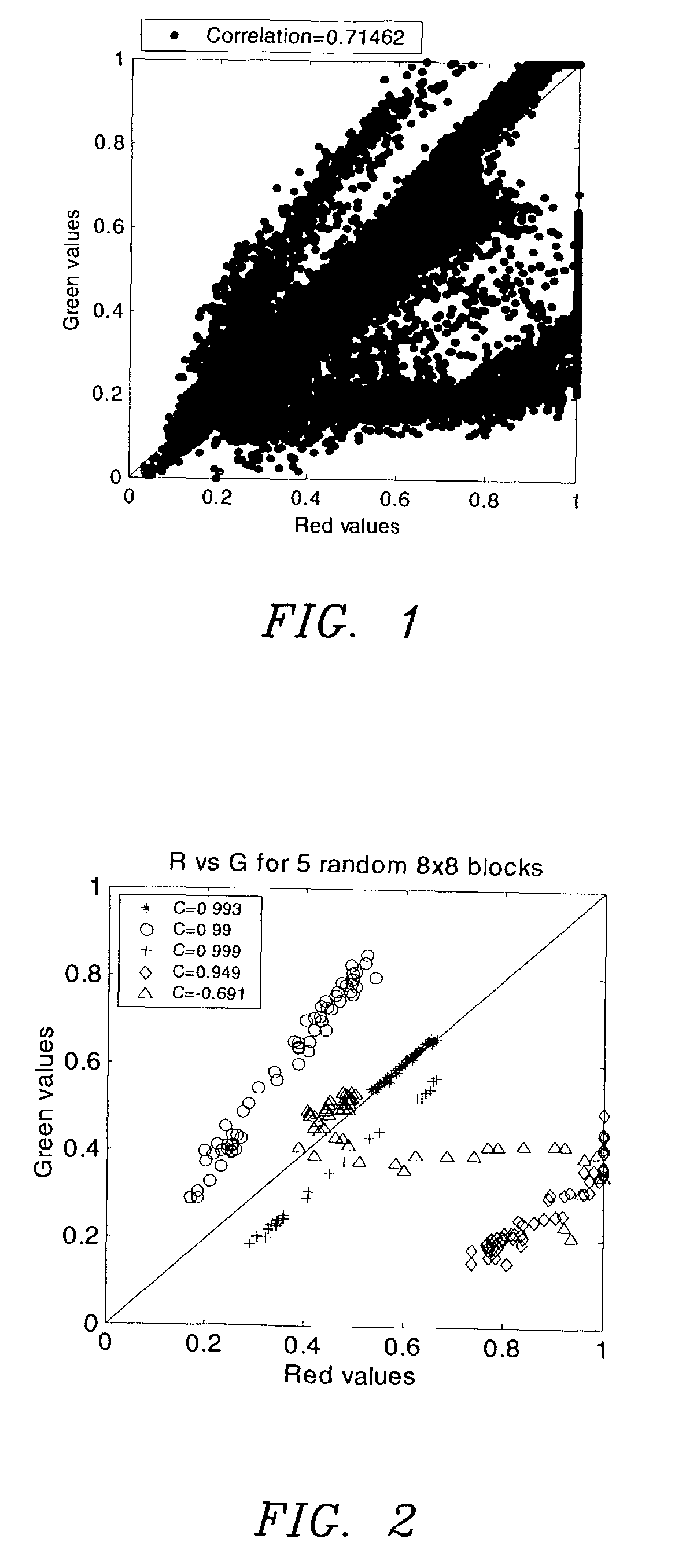 Color interpolation for image sensors using a local linear regression method