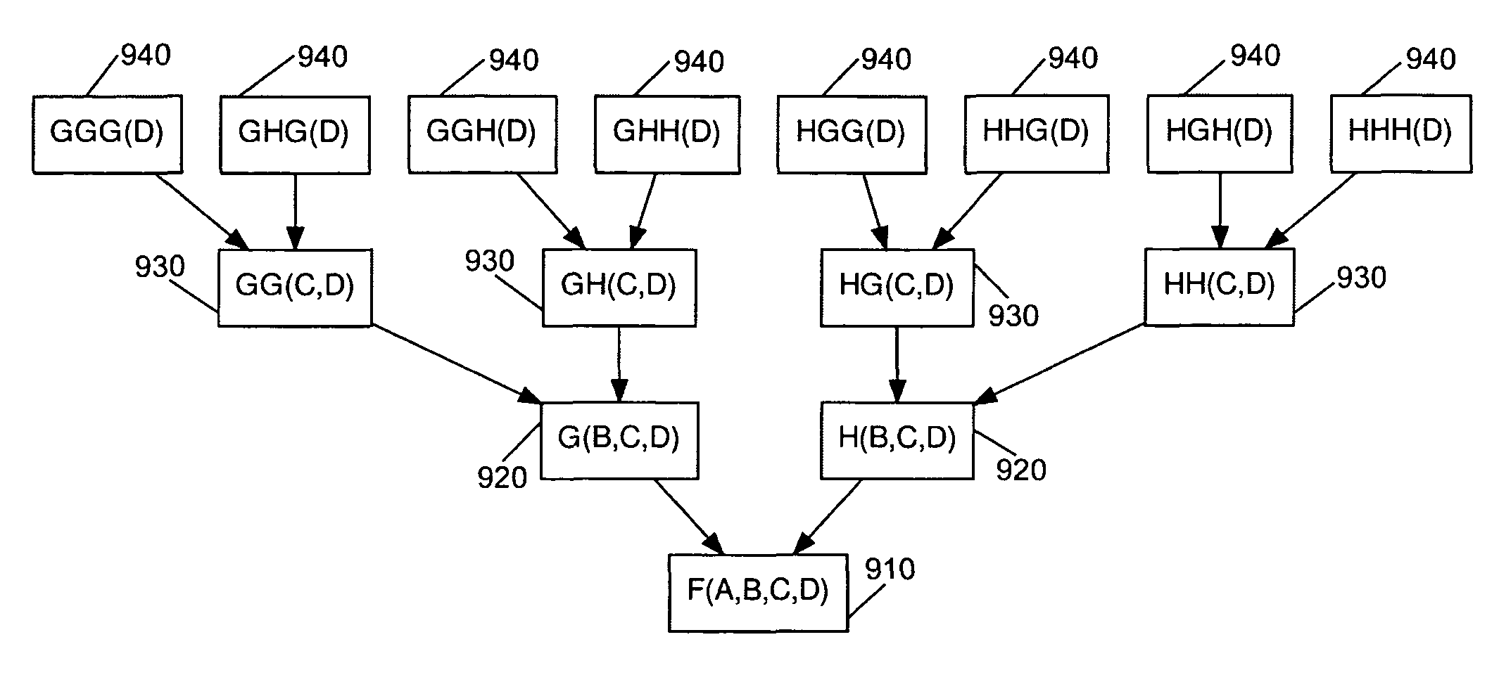 System and method for masking arbitrary Boolean functions