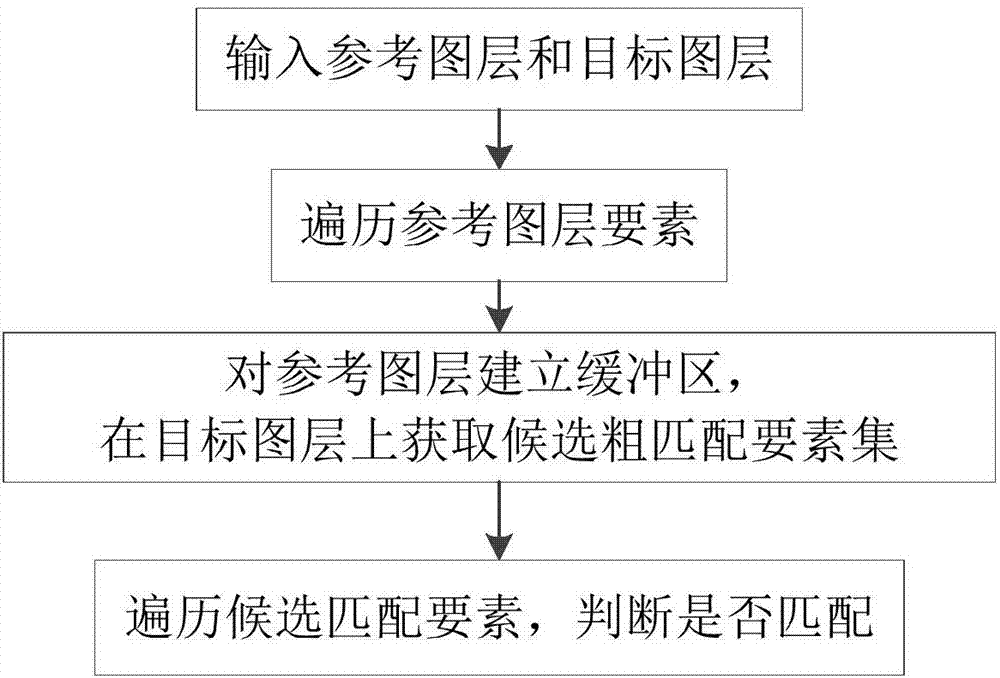 Method using multi-scale line element map to make synthetically drawing