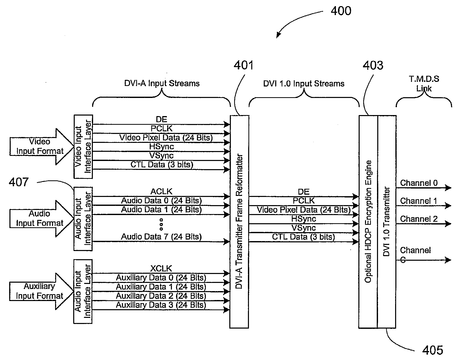 Digital visual interface with audio and auxiliary data