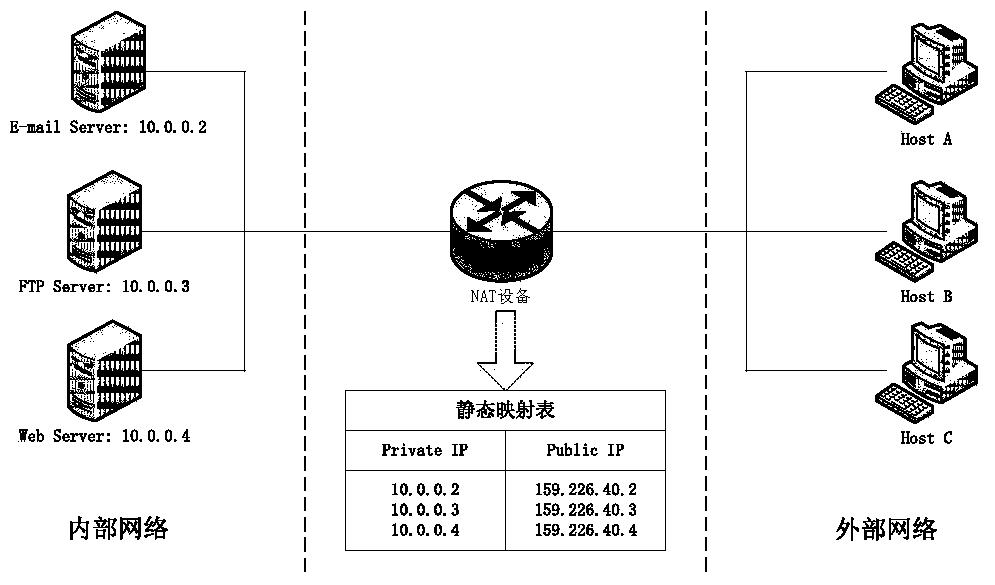 A Distributed Network Address Translation System